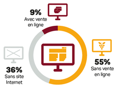 Etude sur les viticulteurs du Chinonais